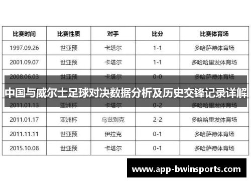 中国与威尔士足球对决数据分析及历史交锋记录详解